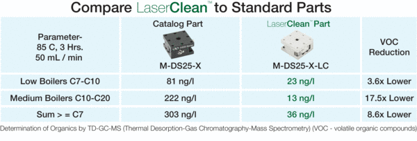 LaserClean Comparison Table