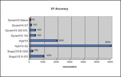 singuLYS_chart 6