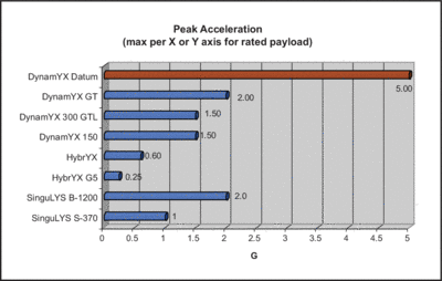 singuLYS_chart 4