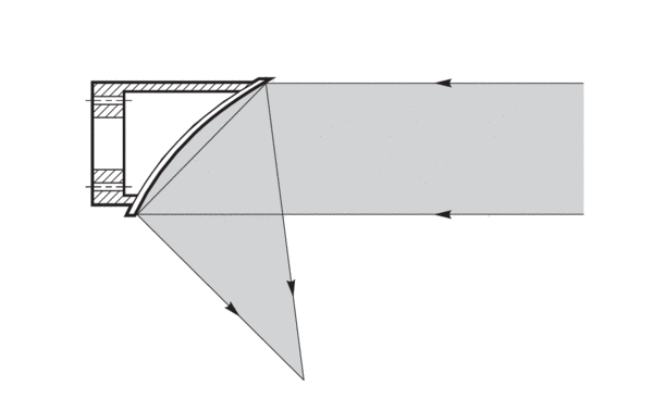 The focus of an off-axis paraboloidal reflector is off the mechanical axis