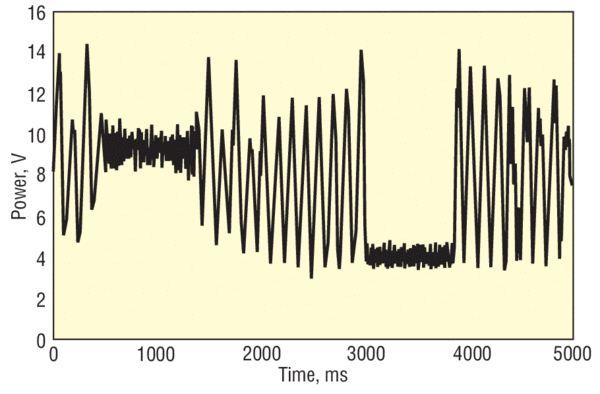 Swept-wavelength measurement of an unbalanced interferometer