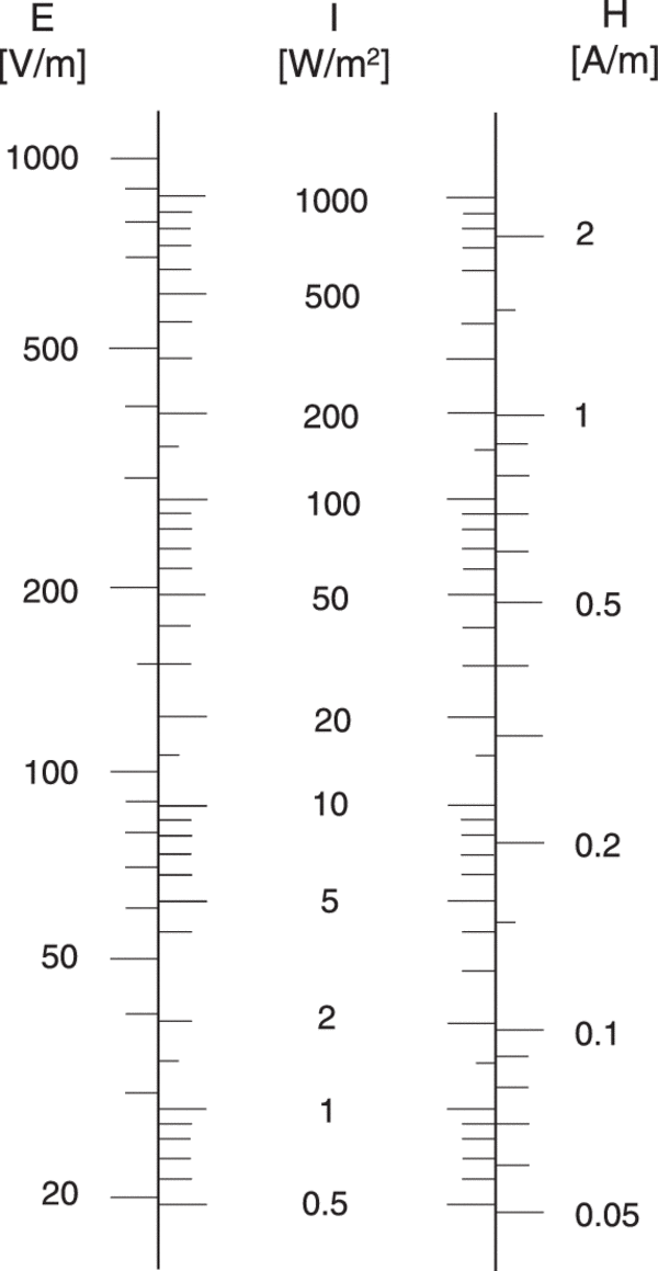 Illustration of intensity nomogram