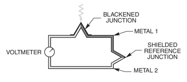 Principle of operation of a thermocouple detector