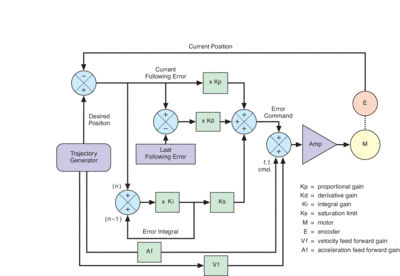 FIG 62-S