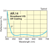 AR-14-S