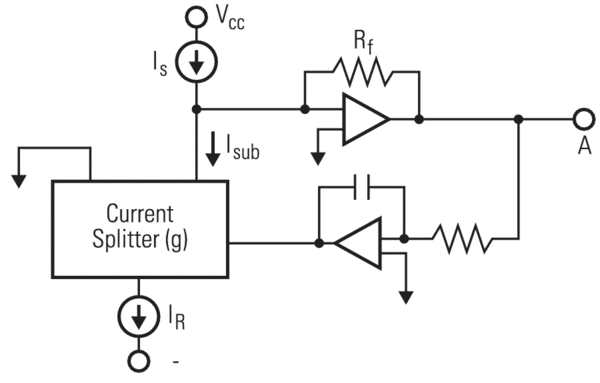 Schematic of the feedback loop in the New Focus™ Nirvana™ auto-balanced photoreceiver