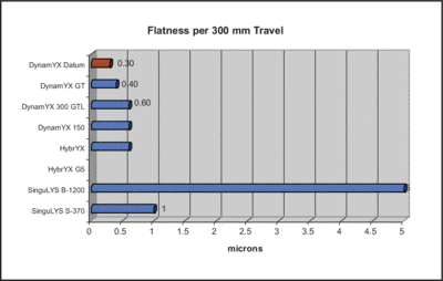 singuLYS_chart 8