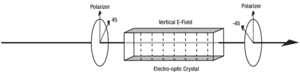 amplitude modulator