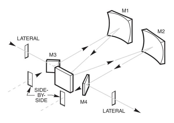 The optics of the 77200 1/4 m Monochromator